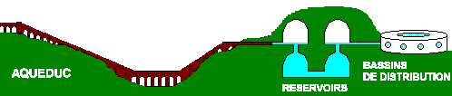 approviseau.gif (3339 octets)