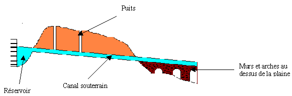 schmaaqueduc.gif (3579 octets)